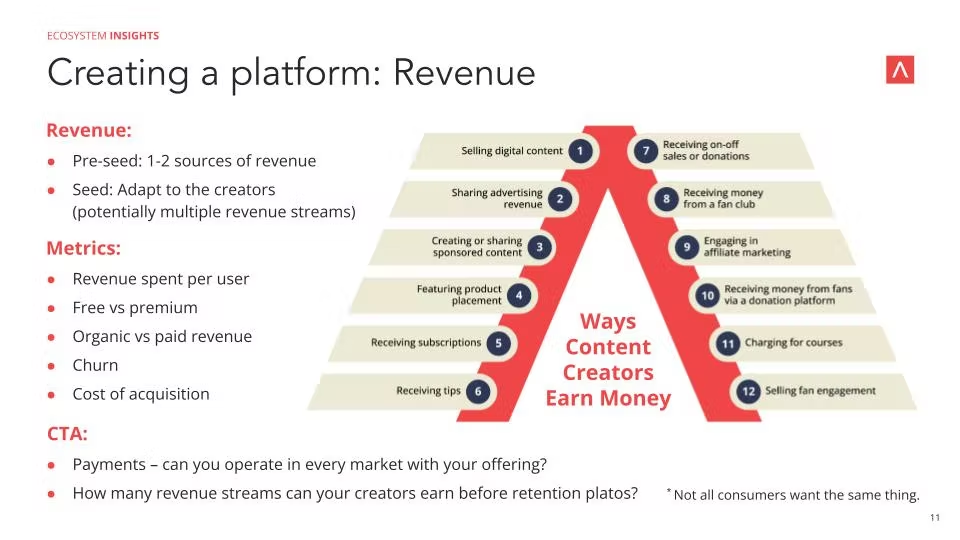 Investing In The 100 Billion Creator Economy